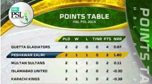 Psl 4 points table official